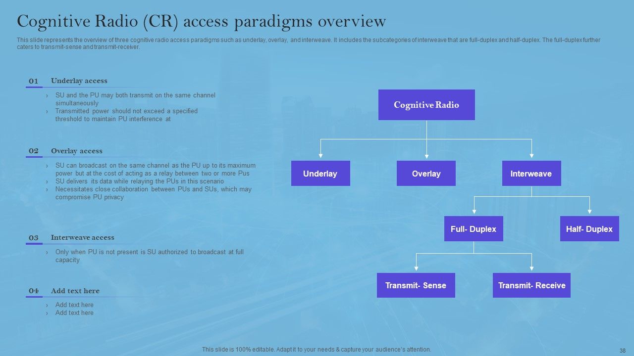 Smart Wireless Sensor Networks Ppt PowerPoint Presentation Complete Deck With Slides Slide35