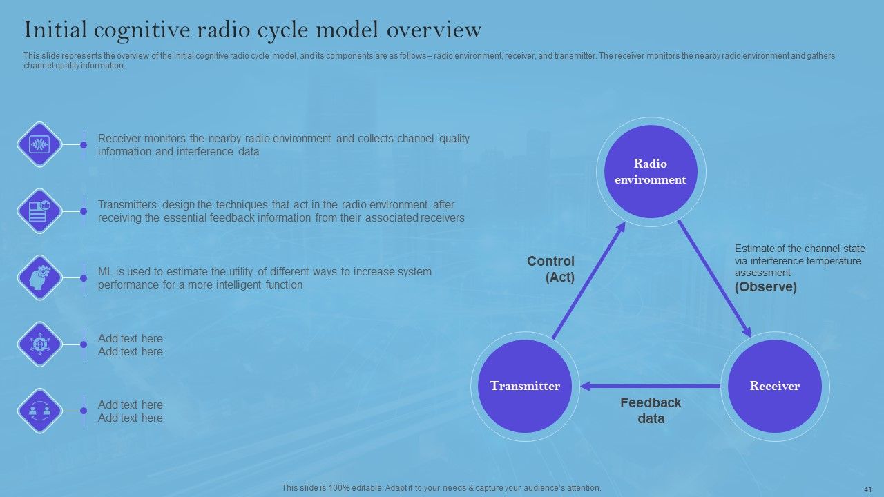 Smart Wireless Sensor Networks Ppt PowerPoint Presentation Complete Deck With Slides Slide38