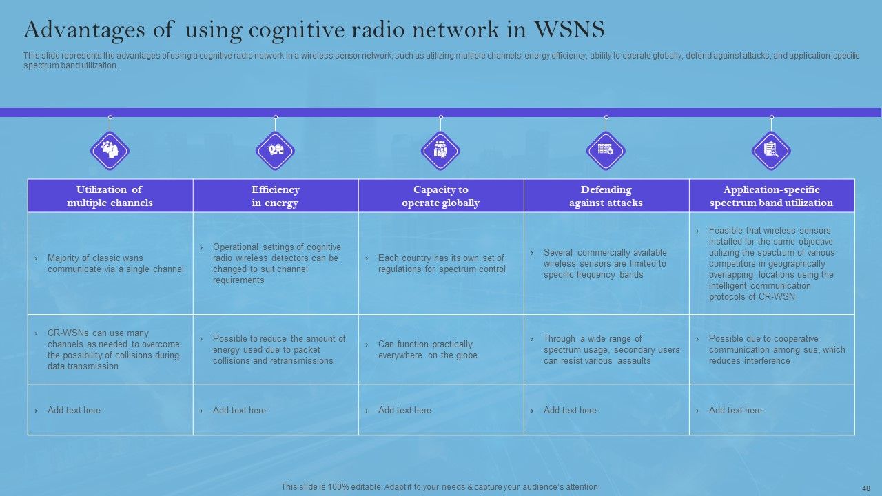 Smart Wireless Sensor Networks Ppt PowerPoint Presentation Complete Deck With Slides Slide45