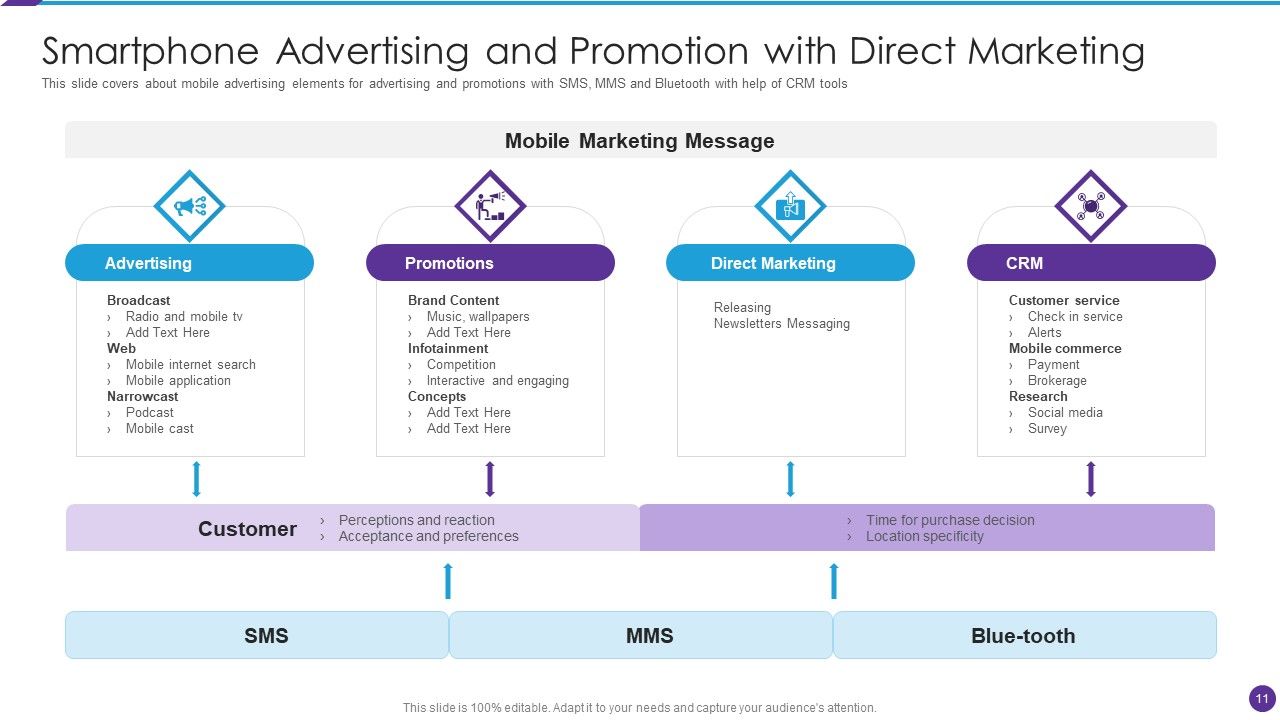 Smartphone Advertising Ppt PowerPoint Presentation Complete Deck With Slides Slide11