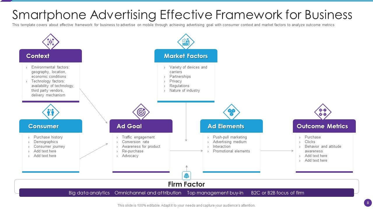 Smartphone Advertising Ppt PowerPoint Presentation Complete Deck With Slides Slide08