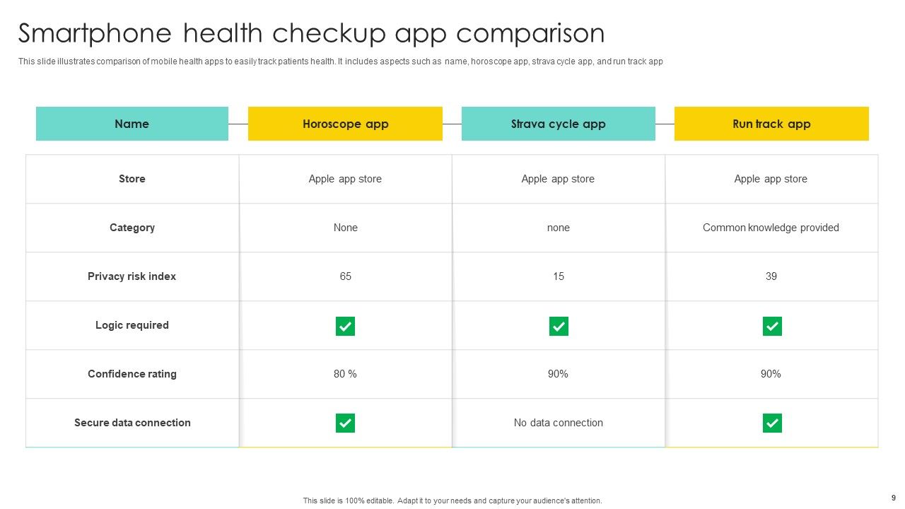 Smartphone App Comparison Ppt PowerPoint Presentation Complete Deck ...