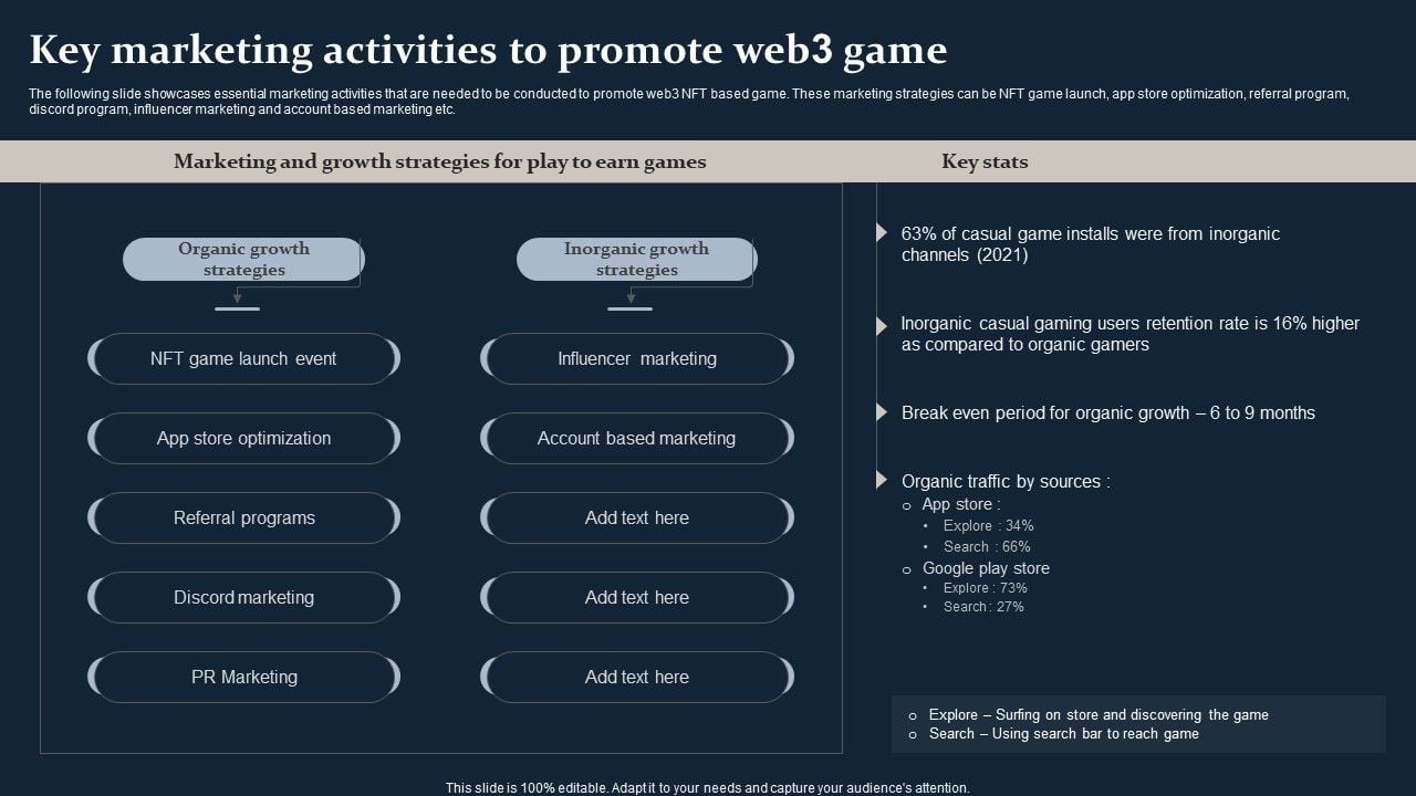 Smartphone_Game_Development_And_Advertising_Technique_Key_Marketing_Activities_To_Promote_Web3_Game_Icons_PDF_Slide_1.jpg