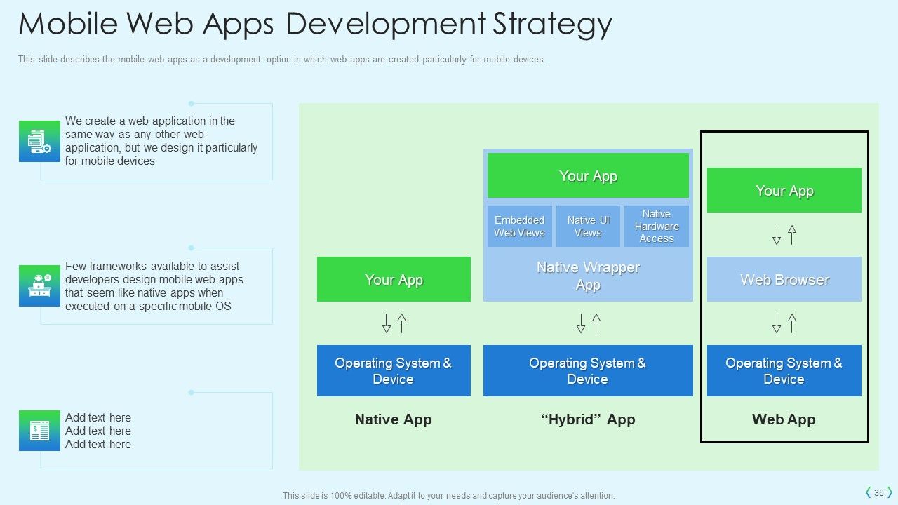 Smartphone Operating System Development IT Ppt PowerPoint Presentation Complete Deck With Slides Slide36