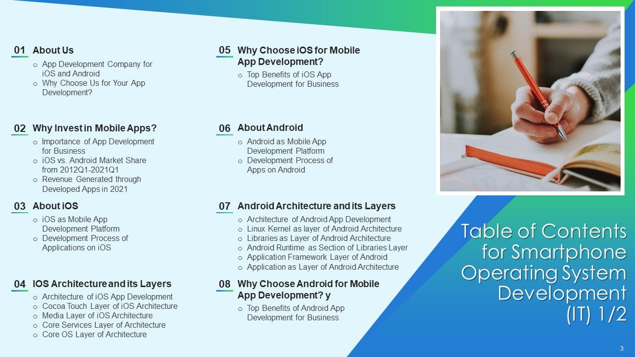 Smartphone Operating System Development IT Ppt PowerPoint Presentation Complete Deck With Slides Slide03