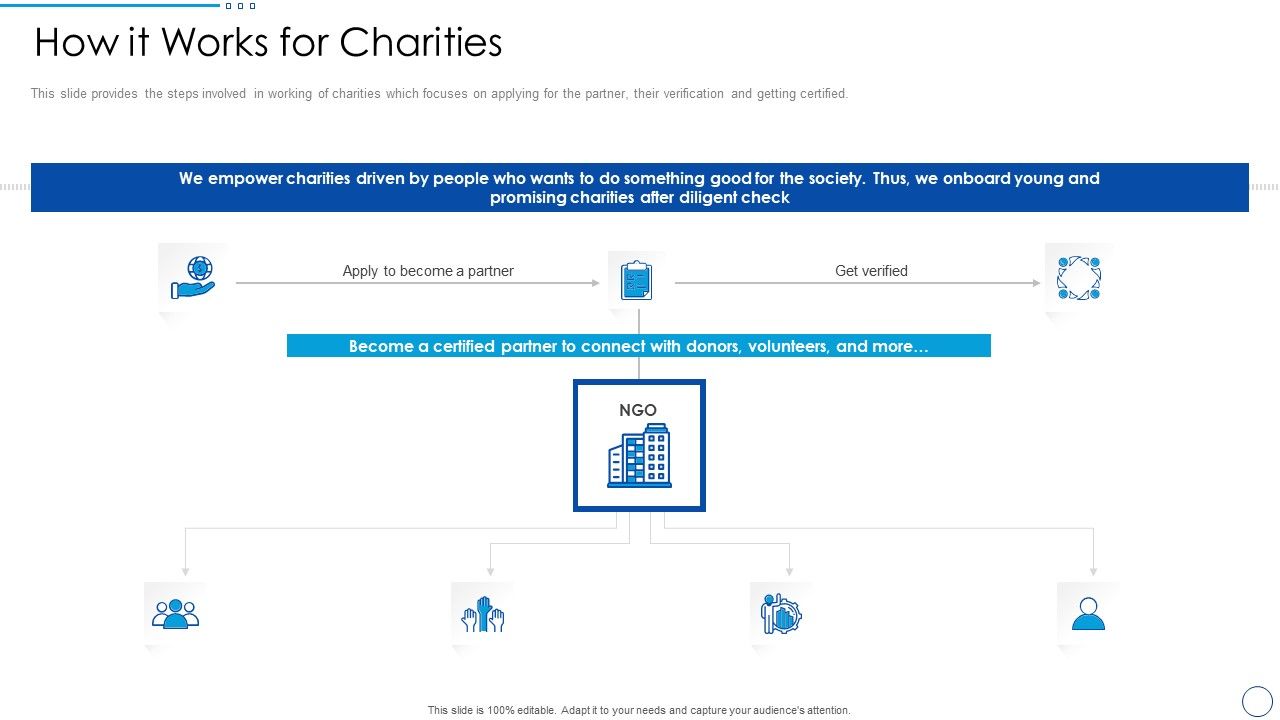 Social_Ethics_Pitch_Deck_How_It_Works_For_Charities_Ppt_PowerPoint_Presentation_Icon_Model_PDF_Slide_1.jpg