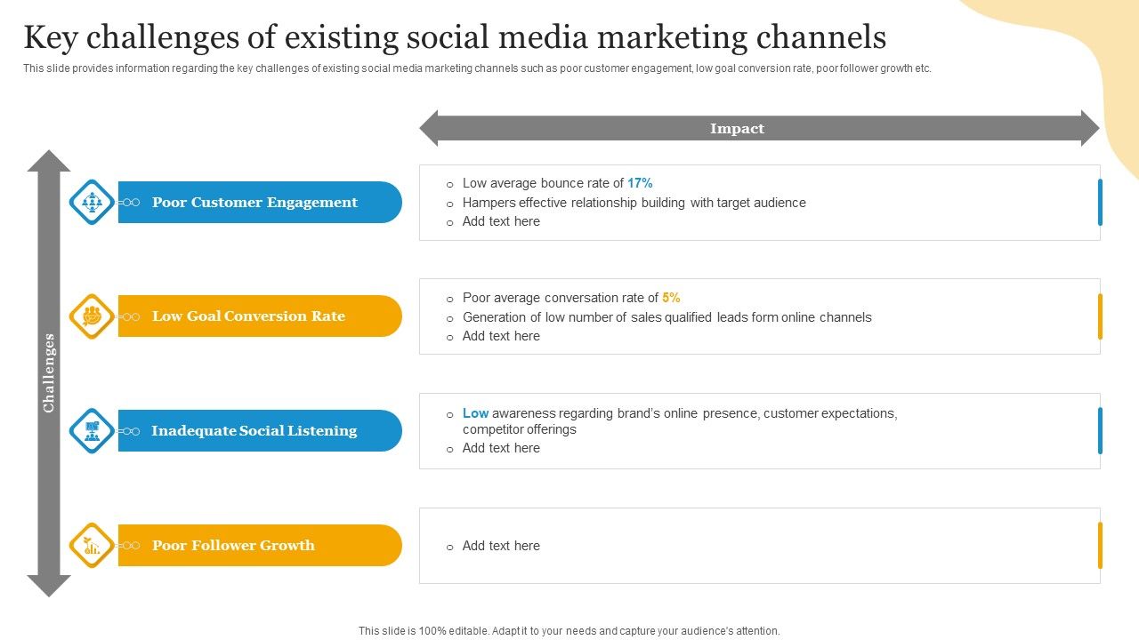 Social_Media_Advertising_Through_Twitter_Key_Challenges_Of_Existing_Social_Media_Marketing_Channels_Icons_PDF_Slide_1.jpg