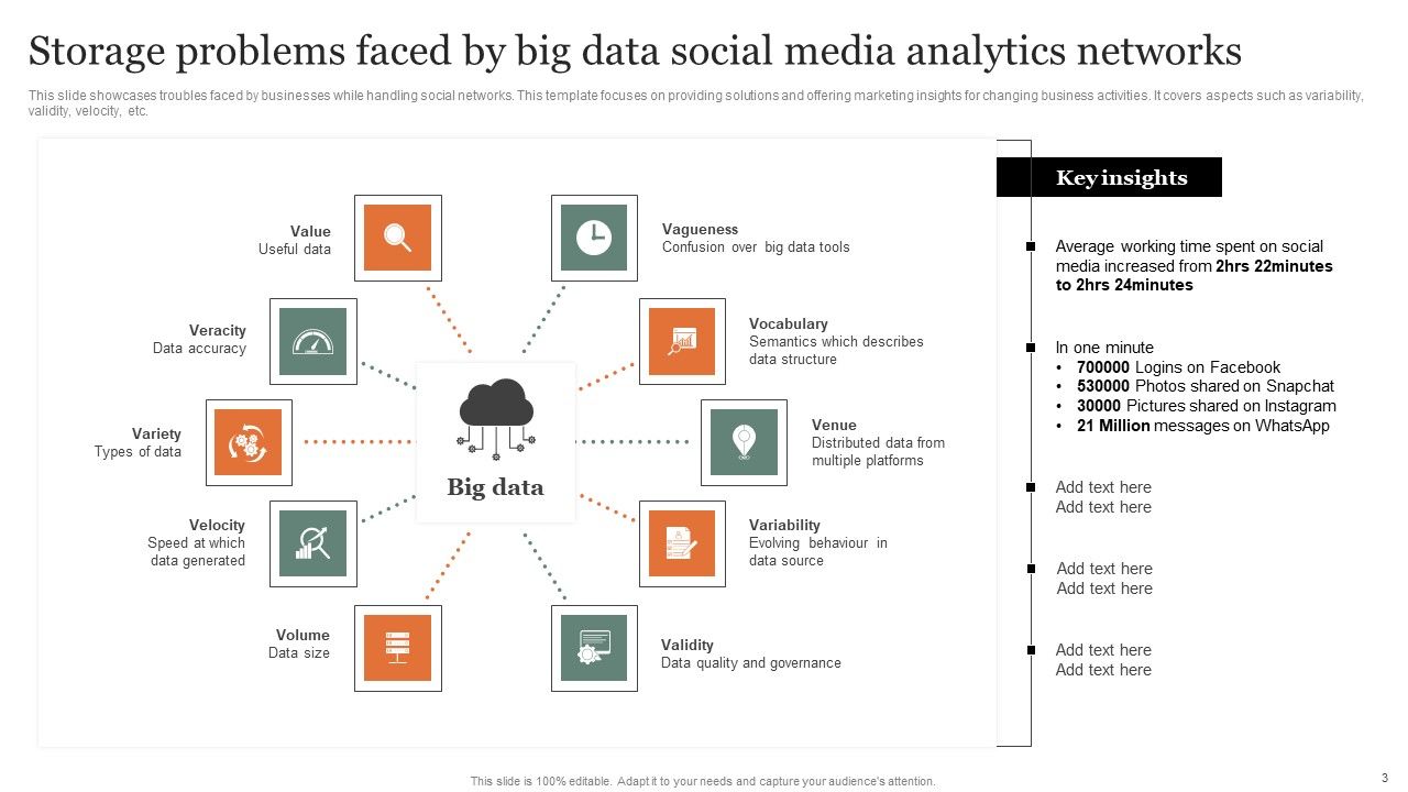 Social Media Analytics Ppt PowerPoint Presentation Complete Deck With Slides Slide03