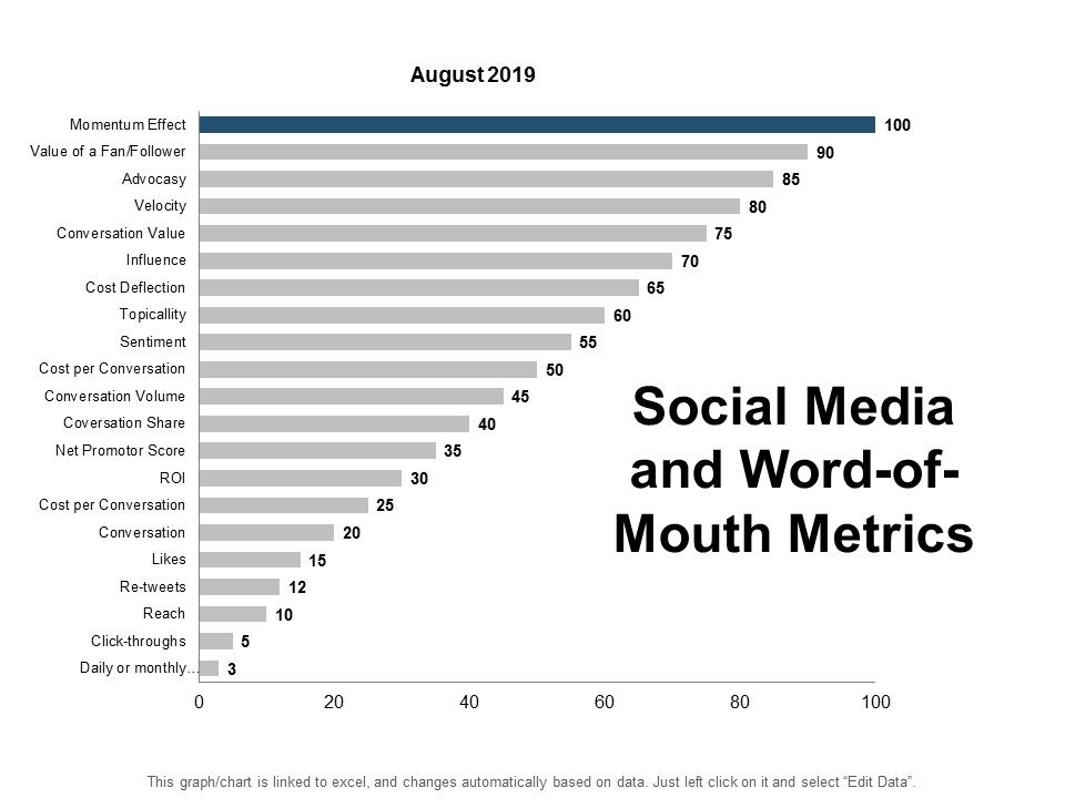 Social_Media_And_Word_Of_Mouth_Metrics_Ppt_PowerPoint_Presentation_Icon_Objects_Slide_1.jpg