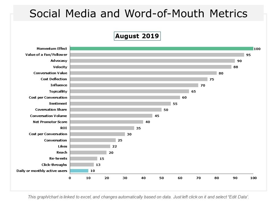 Social_Media_And_Word_Of_Mouth_Metrics_Ppt_PowerPoint_Presentation_Icon_Portfolio_Slide_1.jpg