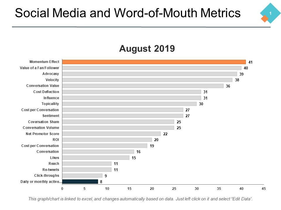 Social_Media_And_Word_Of_Mouth_Metrics_Ppt_PowerPoint_Presentation_Model_Icon_Slide_1.jpg