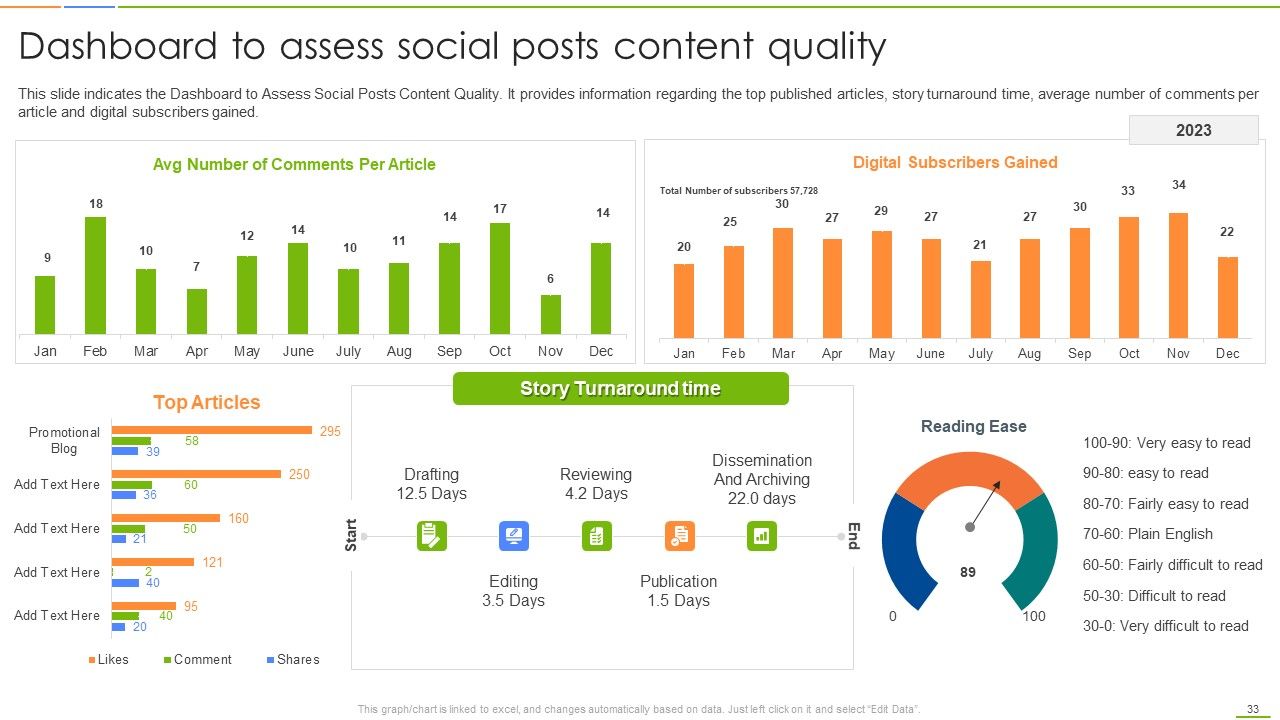 Social Media Channels Auditing For Efficient Digital Advertising Procedures Ppt PowerPoint Presentation Complete Deck With Slides Slide33