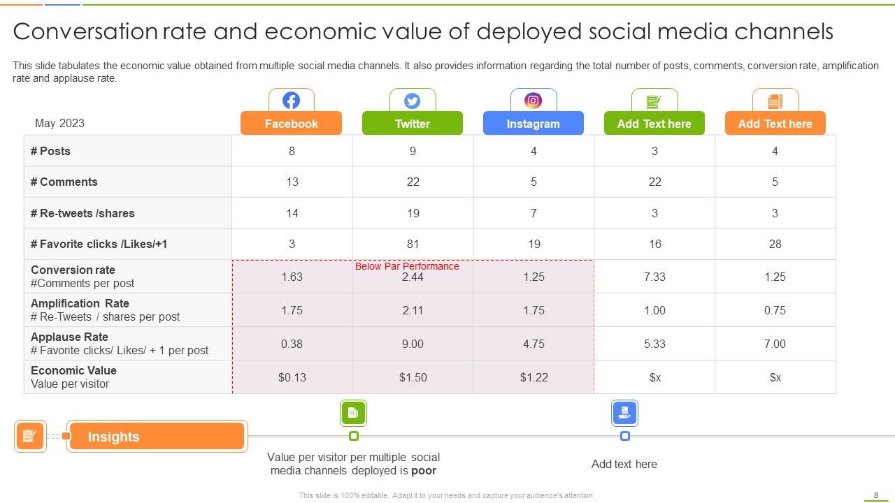 Social Media Channels Auditing For Efficient Digital Advertising Procedures Ppt PowerPoint Presentation Complete Deck With Slides Slide08