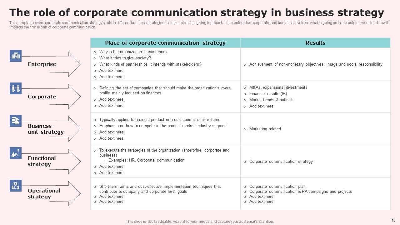 Social Media Communications Model Ppt PowerPoint Presentation Complete Deck With Slides Slide10