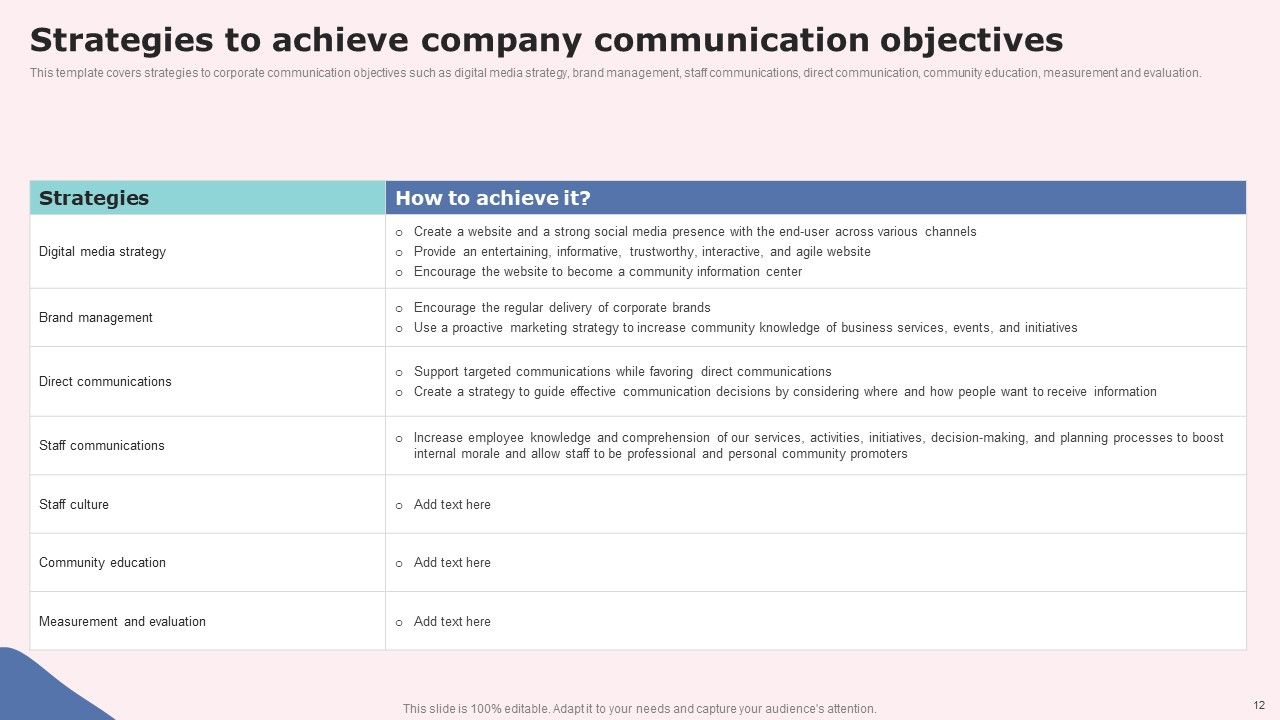 Social Media Communications Model Ppt PowerPoint Presentation Complete Deck With Slides Slide12