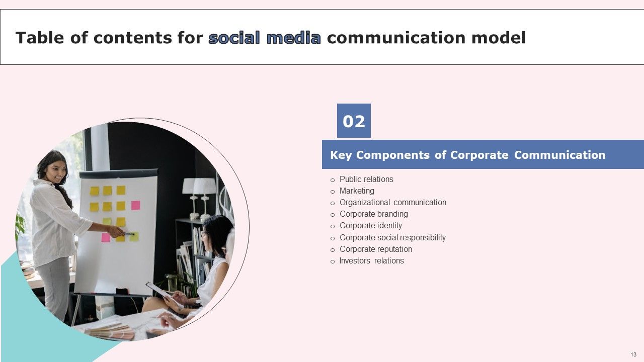 Social Media Communications Model Ppt PowerPoint Presentation Complete Deck With Slides Slide13