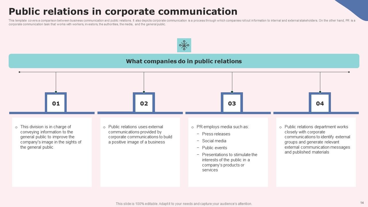 Social Media Communications Model Ppt PowerPoint Presentation Complete Deck With Slides Slide14