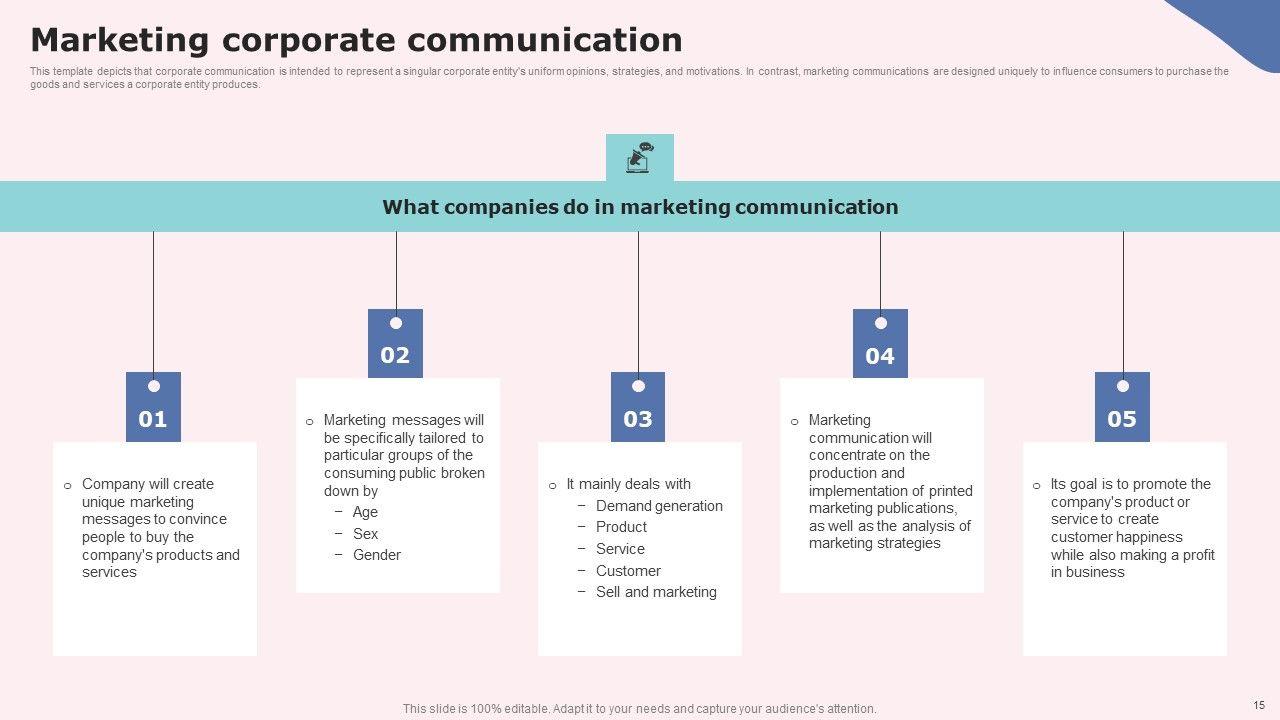 Social Media Communications Model Ppt PowerPoint Presentation Complete Deck With Slides Slide15