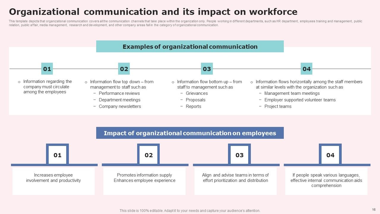 Social Media Communications Model Ppt PowerPoint Presentation Complete Deck With Slides Slide16