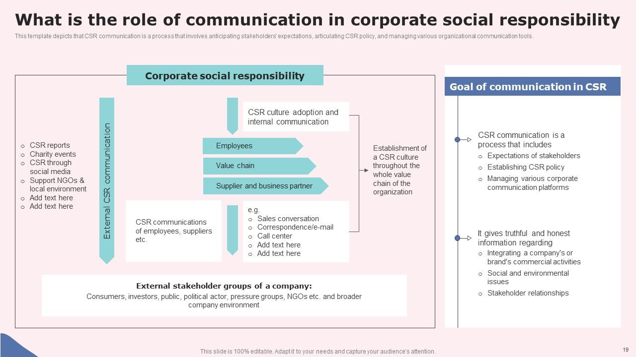 Social Media Communications Model Ppt PowerPoint Presentation Complete Deck With Slides Slide18