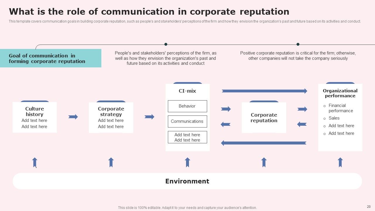 Social Media Communications Model Ppt PowerPoint Presentation Complete Deck With Slides Slide19