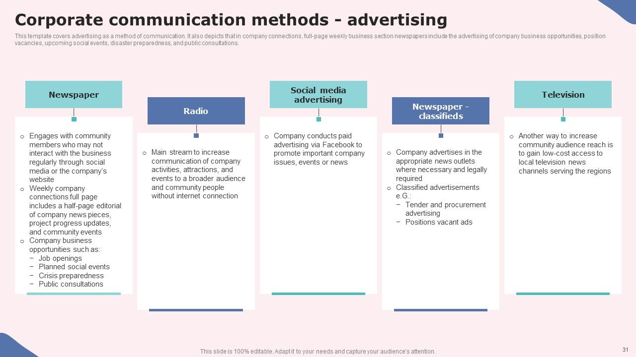 Social Media Communications Model Ppt PowerPoint Presentation Complete Deck With Slides Slide30