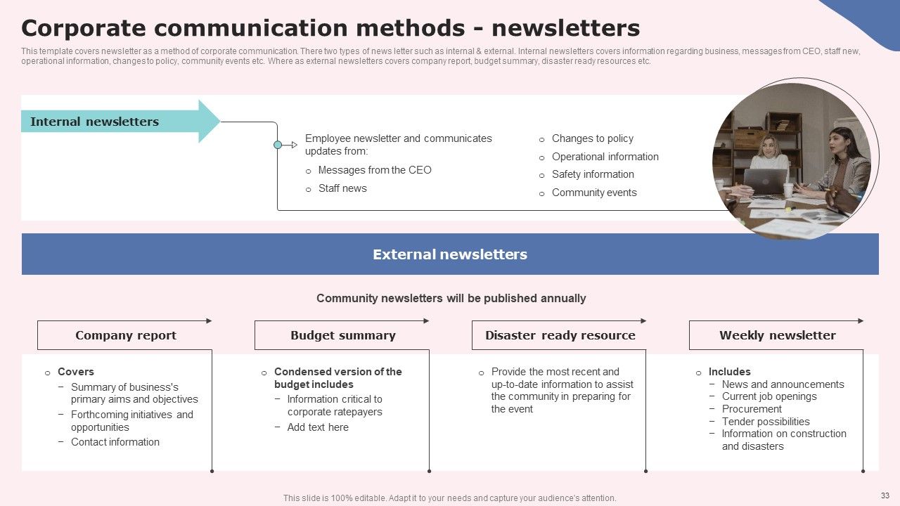 Social Media Communications Model Ppt PowerPoint Presentation Complete Deck With Slides Slide32
