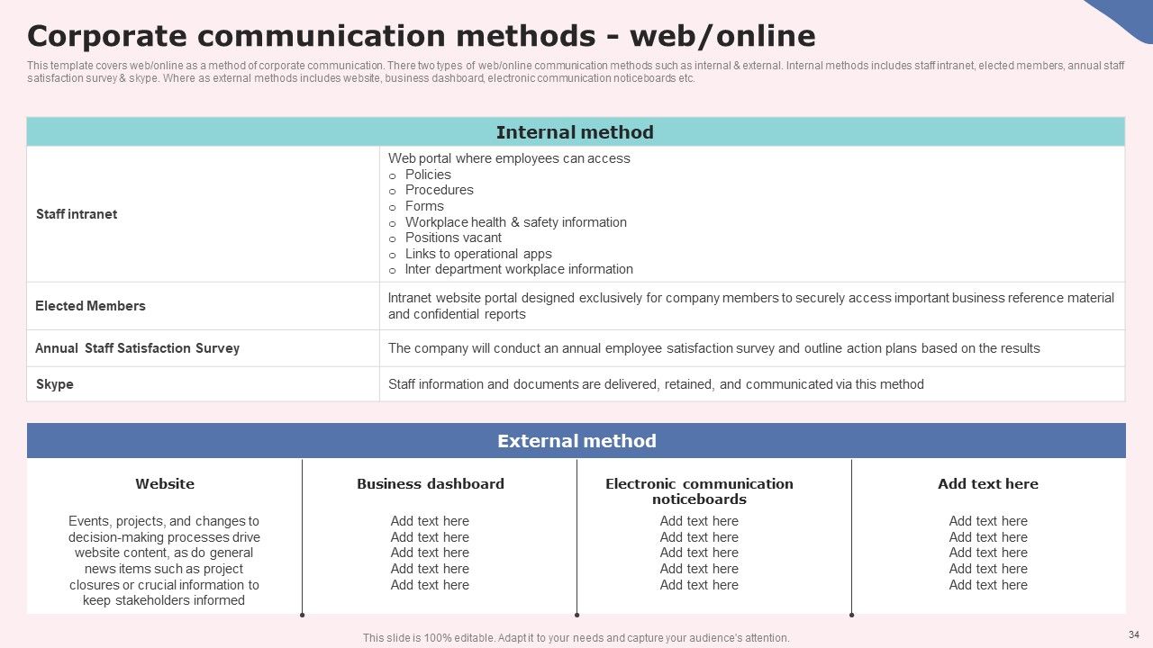 Social Media Communications Model Ppt PowerPoint Presentation Complete Deck With Slides Slide33