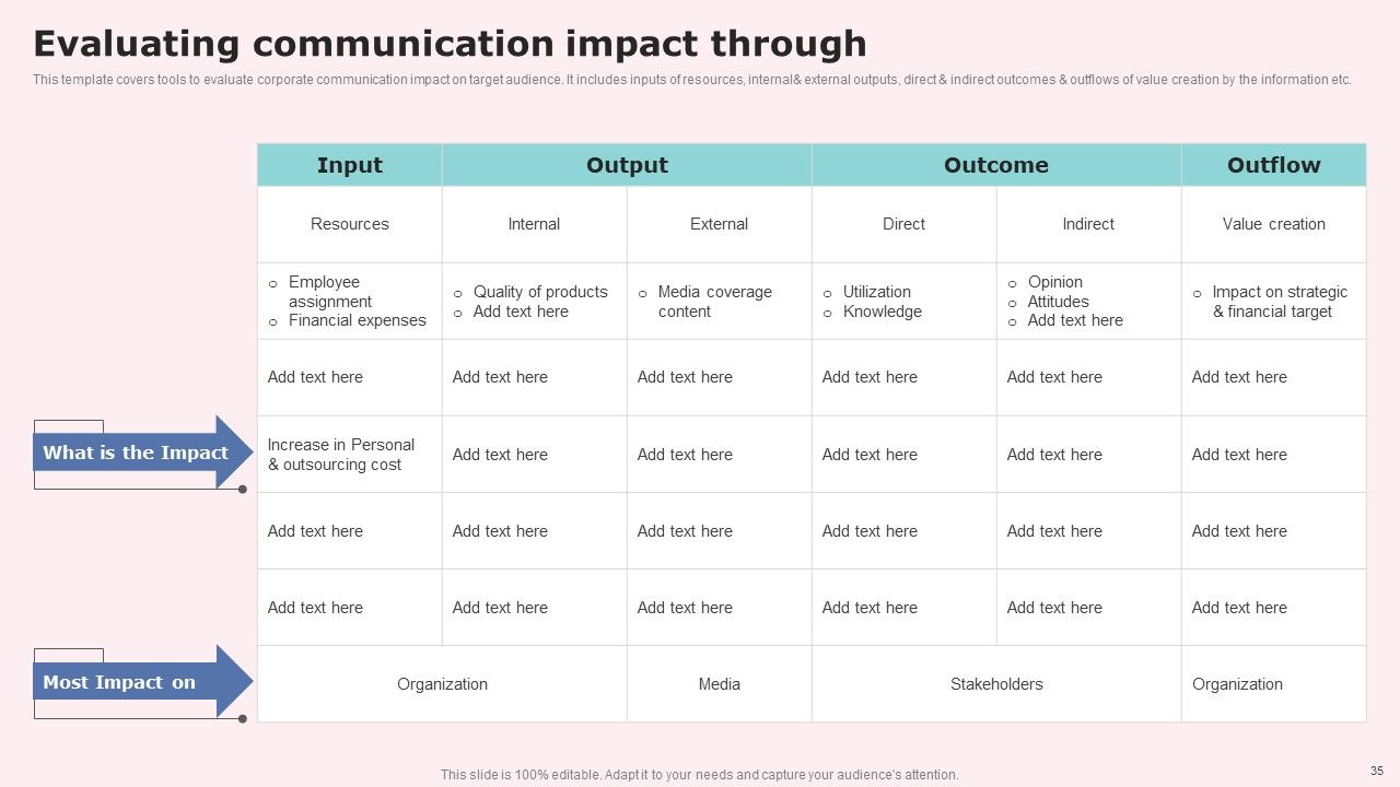 Social Media Communications Model Ppt PowerPoint Presentation Complete Deck With Slides Slide34
