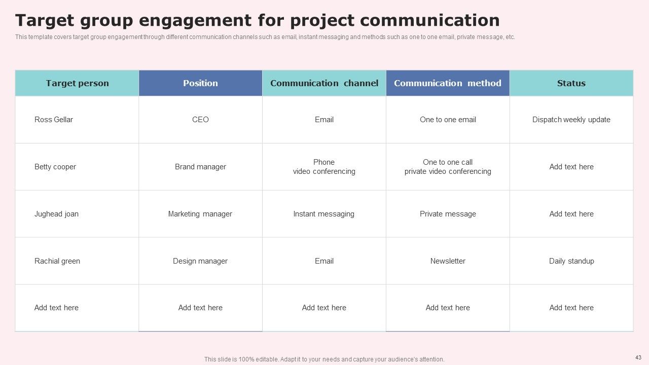 Social Media Communications Model Ppt PowerPoint Presentation Complete Deck With Slides Slide42