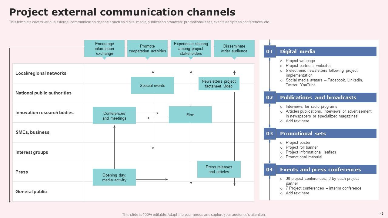 Social Media Communications Model Ppt PowerPoint Presentation Complete Deck With Slides Slide44