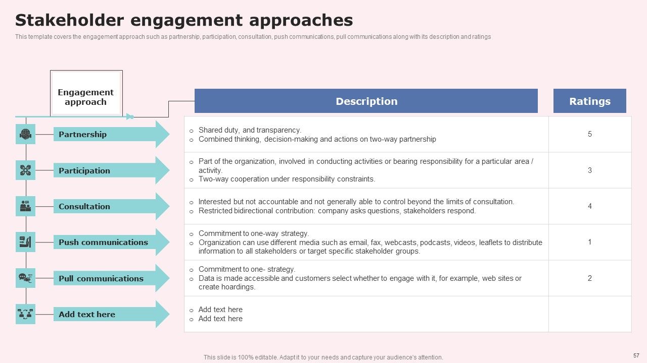 Social Media Communications Model Ppt PowerPoint Presentation Complete Deck With Slides Slide55
