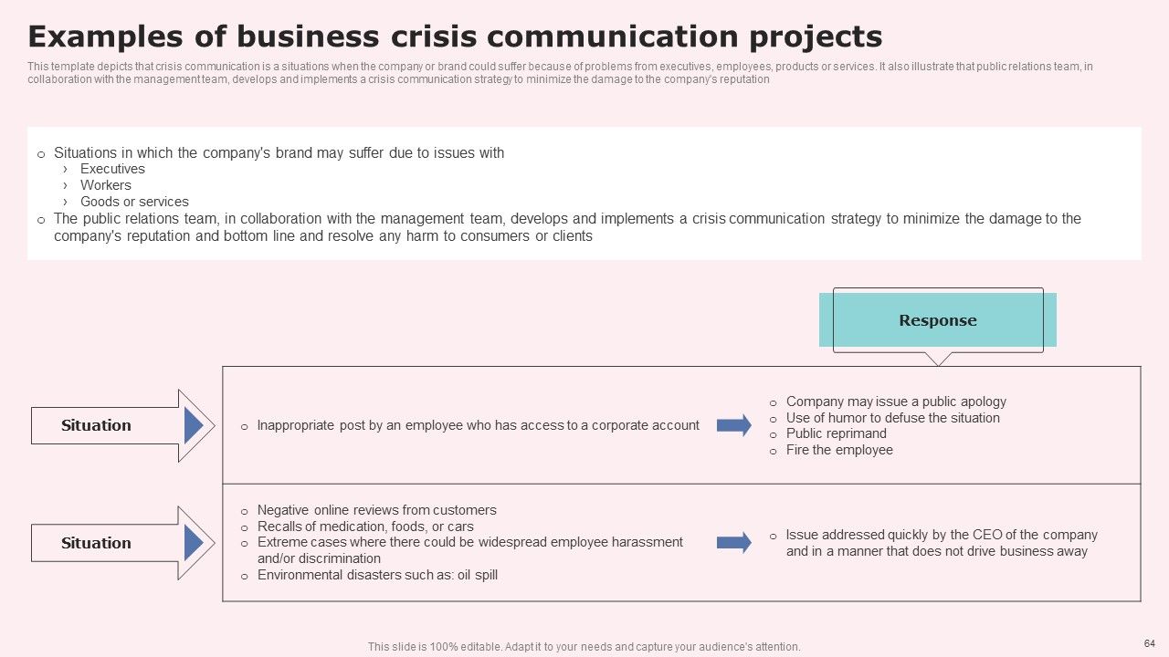 Social Media Communications Model Ppt PowerPoint Presentation Complete Deck With Slides Slide62