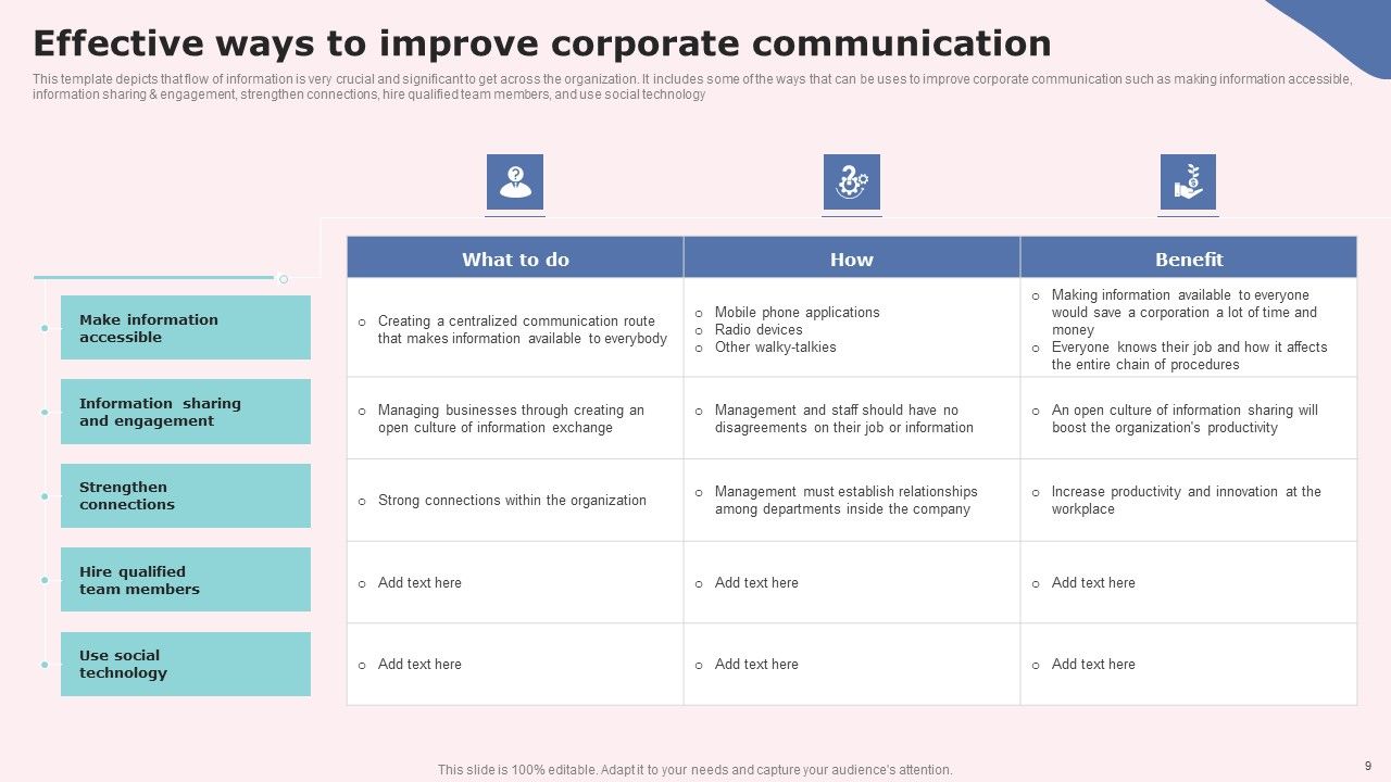 Social Media Communications Model Ppt PowerPoint Presentation Complete Deck With Slides Slide09
