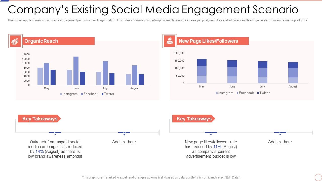 Social_Media_Engagement_To_Increase_Customer_Engagement_Companys_Existing_Social_Media_Engagement_Icons_PDF_Slide_1.jpg