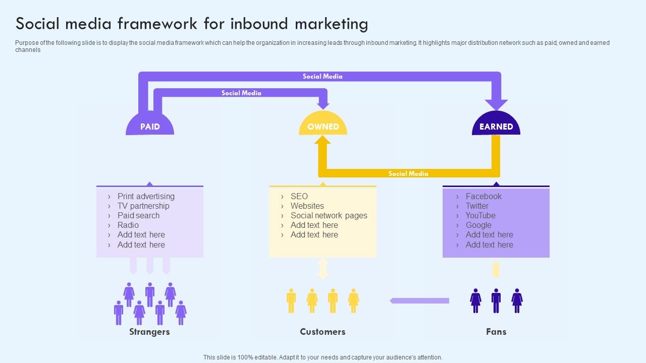 Social_Media_Framework_For_Inbound_Marketing_Ppt_PowerPoint_Presentation_File_Icon_PDF_Slide_1.jpg