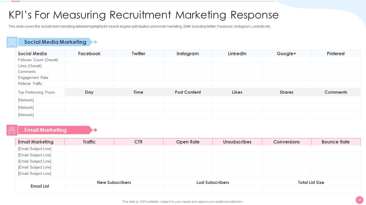 Social Media Hiring Approach Ppt PowerPoint Presentation Complete Deck With Slides Slide35