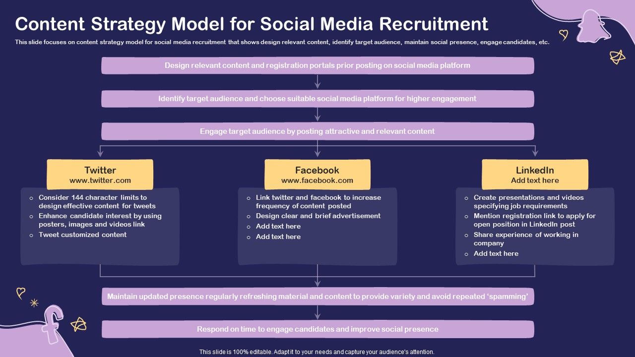 Social_Media_Hiring_For_Potential_Candidate_Content_Strategy_Model_For_Social_Media_Recruitment_Elements_PDF_Slide_1.jpg