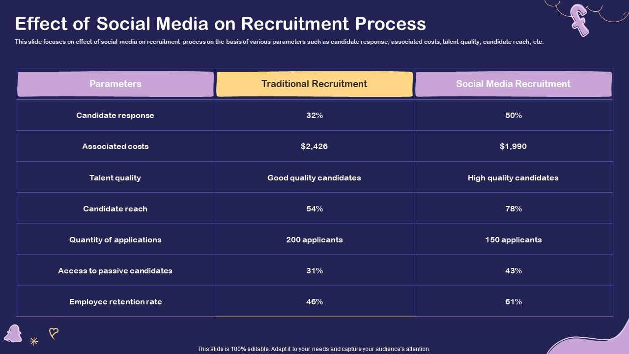 Social_Media_Hiring_For_Potential_Candidate_Effect_Of_Social_Media_On_Recruitment_Process_Template_PDF_Slide_1.jpg