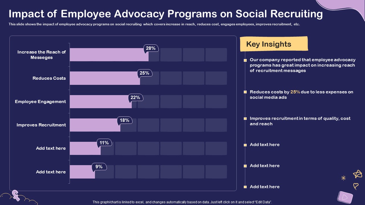 Social_Media_Hiring_For_Potential_Candidate_Impact_Of_Employee_Advocacy_Programs_Professional_PDF_Slide_1.jpg