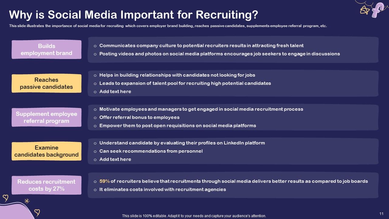 Social Media Hiring For Potential Candidate Ppt PowerPoint Presentation Complete Deck With Slides Slide11
