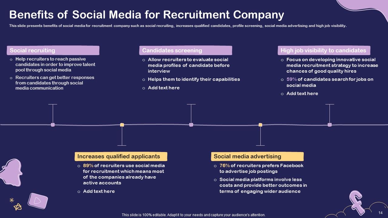 Social Media Hiring For Potential Candidate Ppt PowerPoint Presentation Complete Deck With Slides Slide14