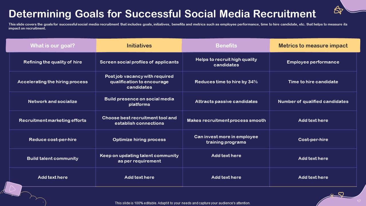 Social Media Hiring For Potential Candidate Ppt PowerPoint Presentation Complete Deck With Slides Slide17