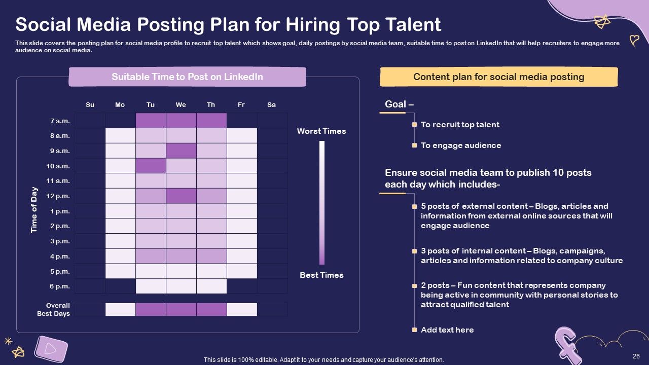 Social Media Hiring For Potential Candidate Ppt PowerPoint Presentation Complete Deck With Slides Slide26