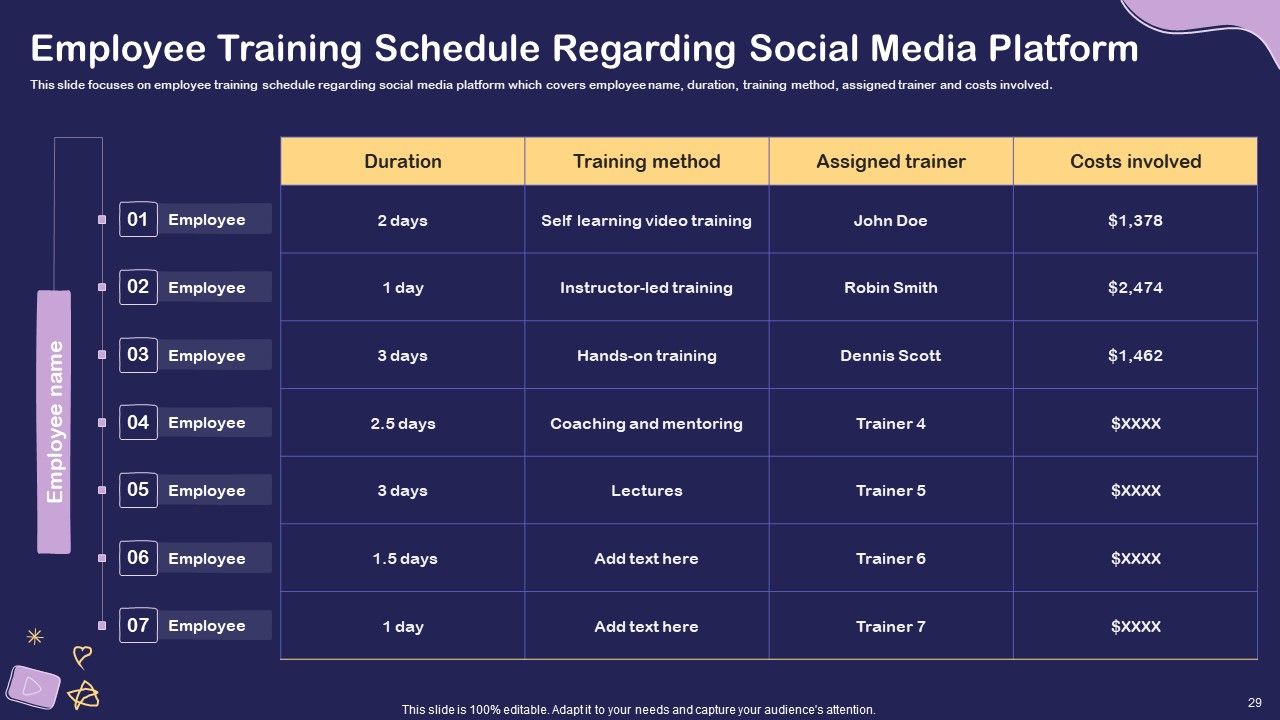 Social Media Hiring For Potential Candidate Ppt PowerPoint Presentation Complete Deck With Slides Slide29