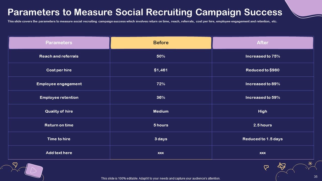 Social Media Hiring For Potential Candidate Ppt PowerPoint Presentation Complete Deck With Slides Slide35
