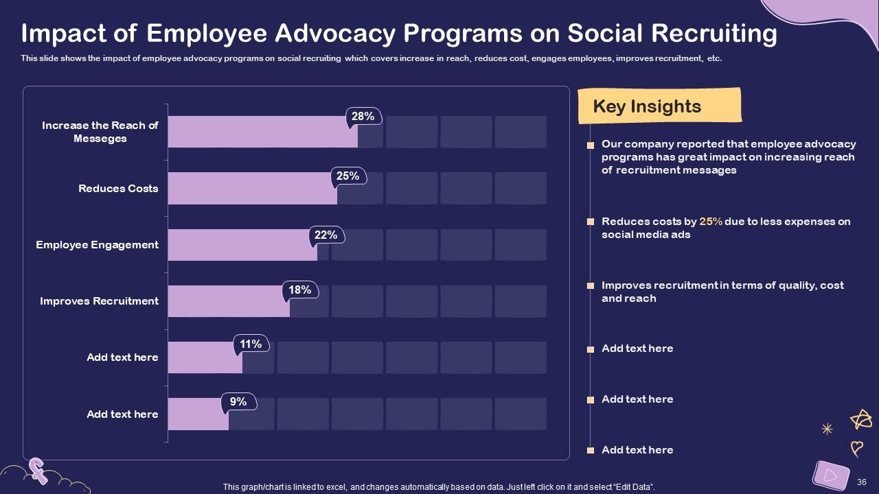Social Media Hiring For Potential Candidate Ppt PowerPoint Presentation Complete Deck With Slides Slide36