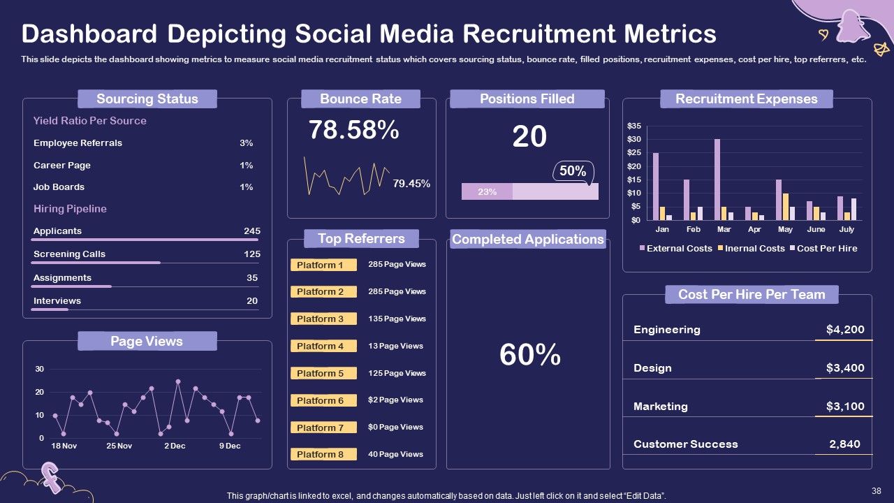Social Media Hiring For Potential Candidate Ppt PowerPoint Presentation Complete Deck With Slides Slide38