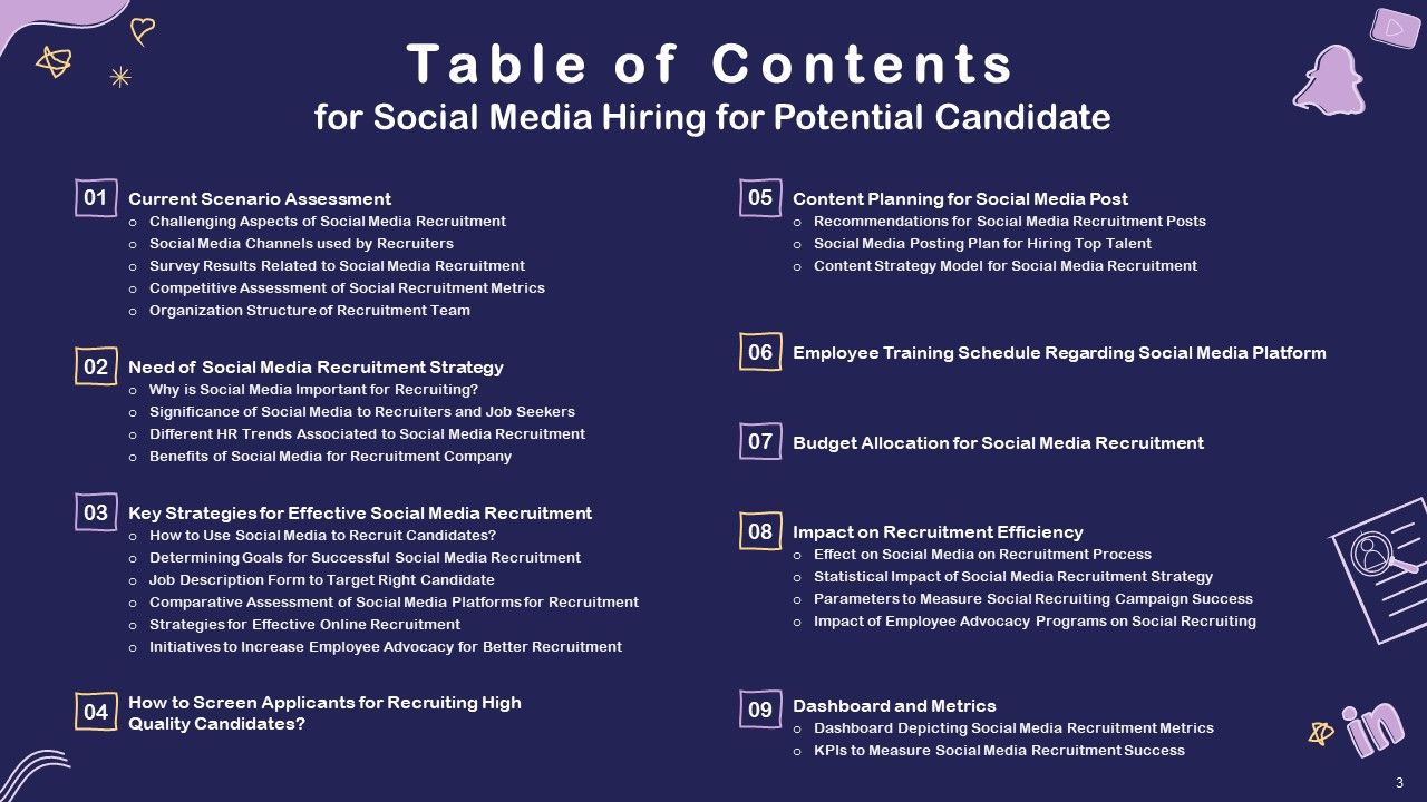 Social Media Hiring For Potential Candidate Ppt PowerPoint Presentation Complete Deck With Slides Slide03