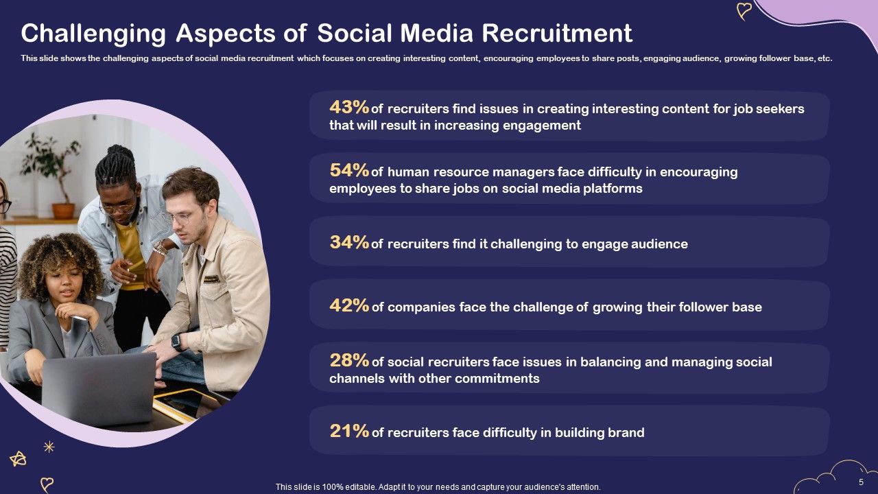 Social Media Hiring For Potential Candidate Ppt PowerPoint Presentation Complete Deck With Slides Slide05